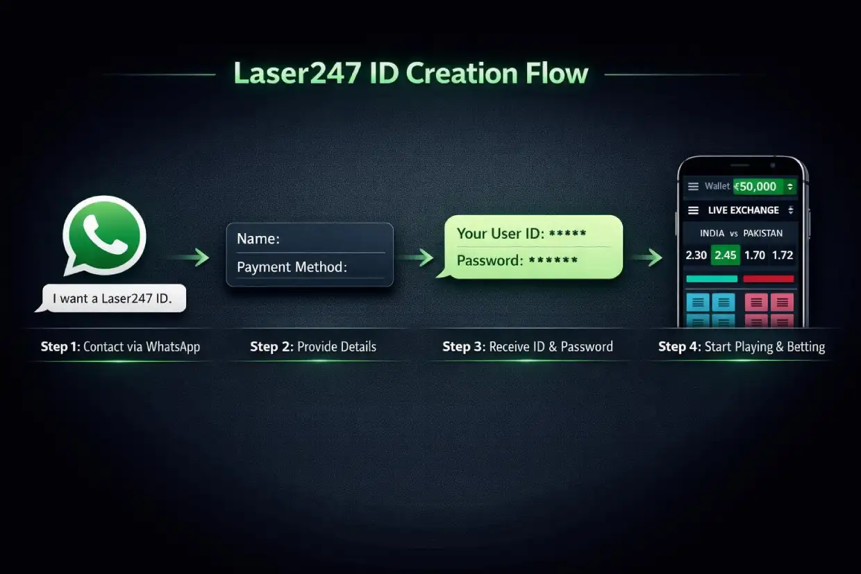 How to get a Laser247 ID via laser247exch.live